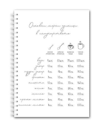 Рецептурник " Кекс в чашка"