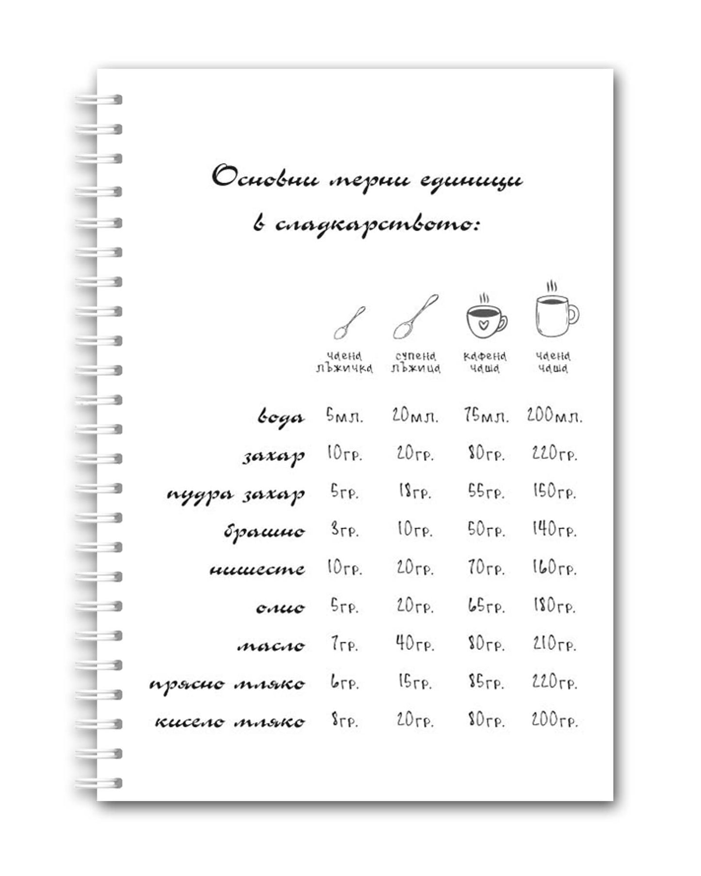 Рецептурник "Буркан с палачинки"