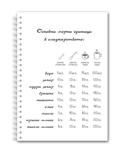 Рецептурник "Буркан с палачинки"
